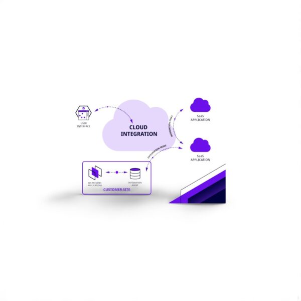 Cloud Integration Services